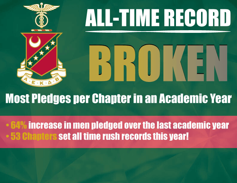 53 Kappa Sigma Chapters Set Recruitment Records in Banner Year for Champion Quest